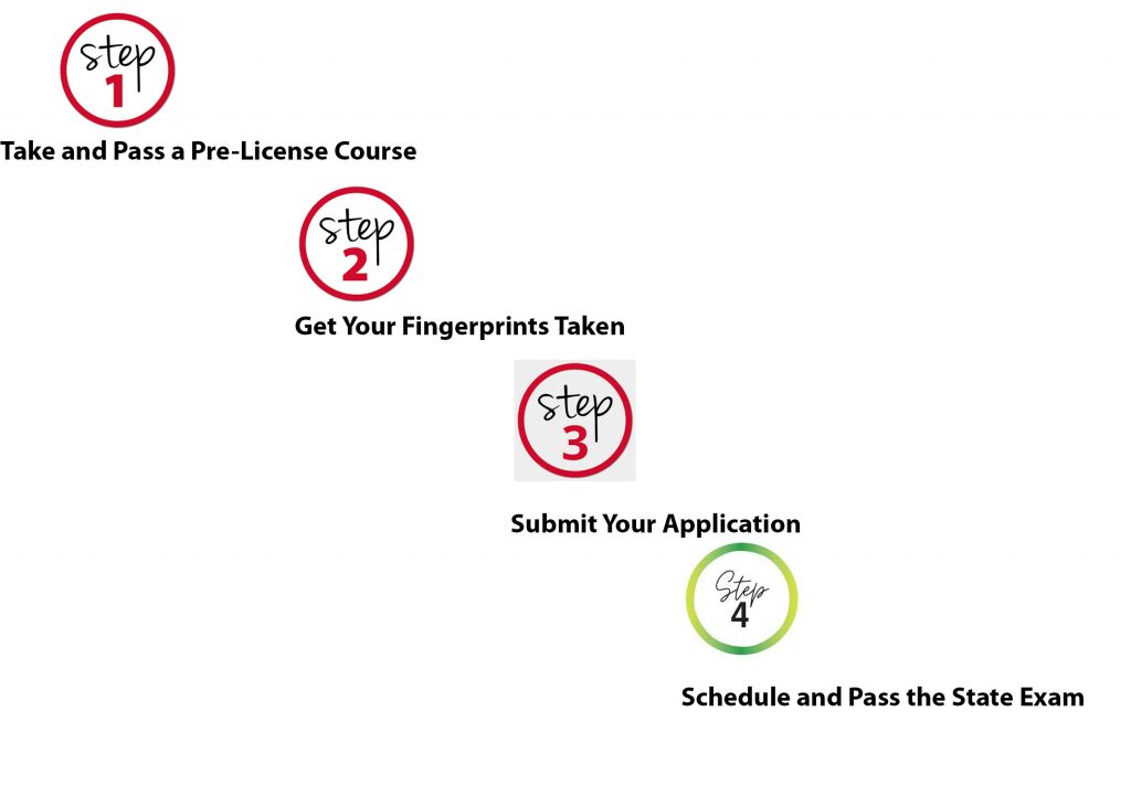 Steps for getting your Florida Real Estate License